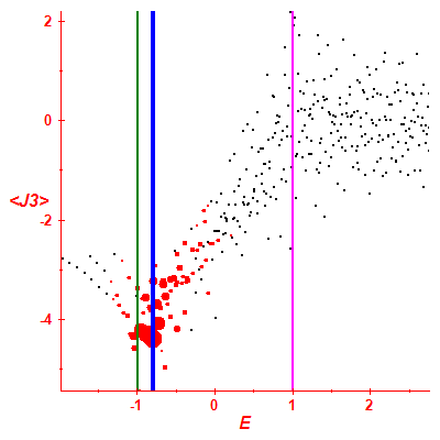 Peres lattice <J3>